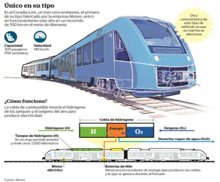 hidrogeno como combustible en trenes