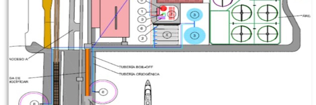 Proyecto de construccion de la nueva terminal de bunkering para GNL y servicios asociados en el puerto de Algeciras Proyecto de construccion de la nueva terminal de bunkering para GNL y servicios asociados en el puerto de Algeciras