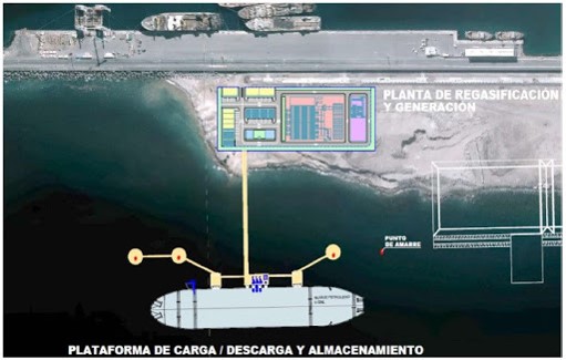 Proyecto de ingeniería para el desarrollo de unidad de regasificación y producción de energía en el Puerto de Las Palmas